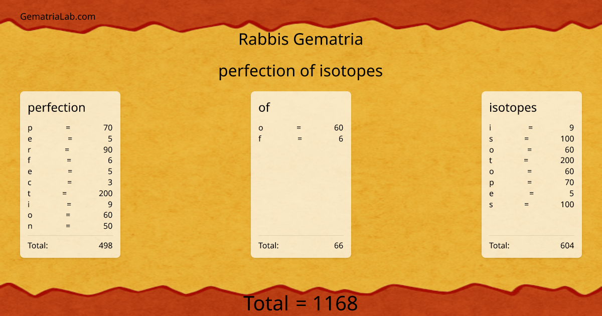 perfection of isotopes in rabbis Gematria